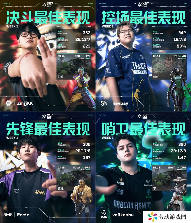 第一周周位置最佳表现揭晓 // VCT CN 第一赛段