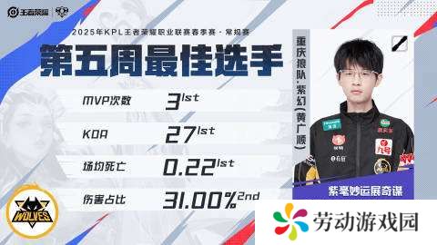 理性讨论：本赛季目前看来，休赛期哪笔交易是最值的？