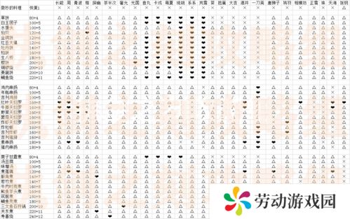 执剑之刻料理喜好攻略 武士喜欢的食物汇总大全