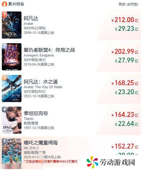 《哪吒之魔童闹海》票房破152亿，再次延期上映至4月30日！