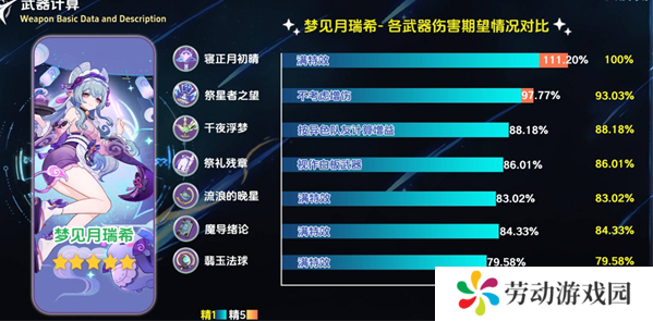 原神寝正月初晴怎么样