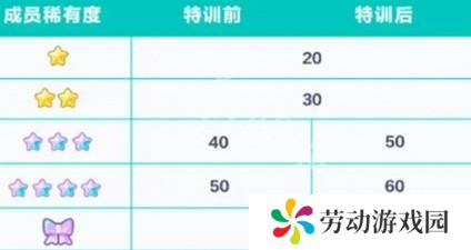 初音未来缤纷舞台成员怎么特训