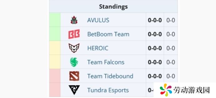 ESL One罗利站分组公布，中国战队Tidebound被分在了B组