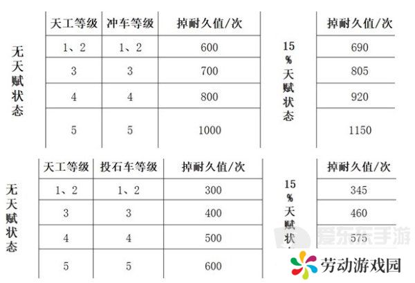 三国谋定天下队伍拆迁值怎么计算 队伍拆迁值计算公式介绍