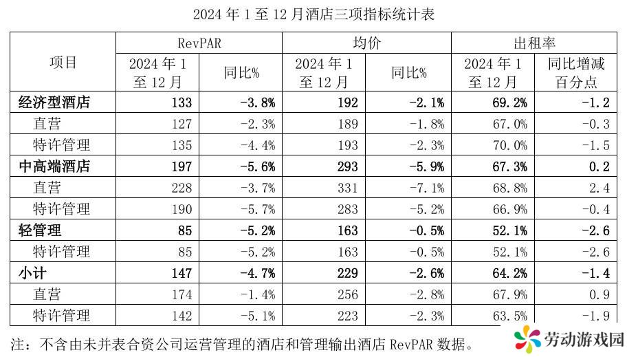 首旅酒店业绩微增却面临挑战，加速扩张能否破局？