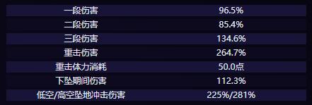 原神伊法技能是什么