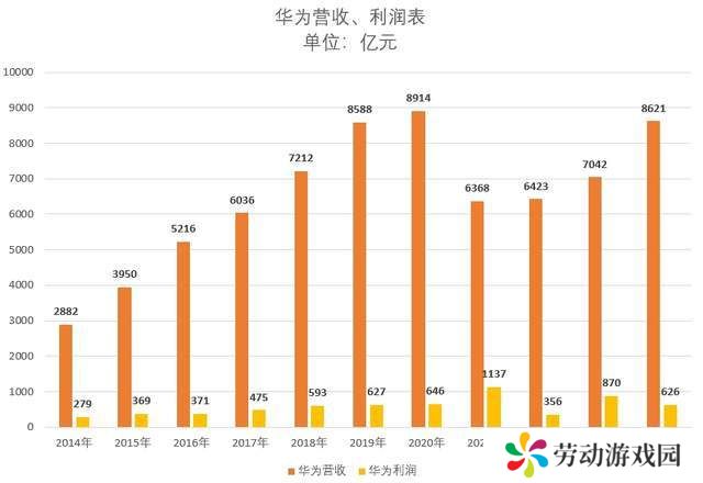 华为财报亮眼，全面崛起！美国打压反成助力？