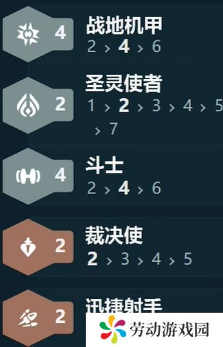 金铲铲之战s14战地机甲阵容怎么搭配