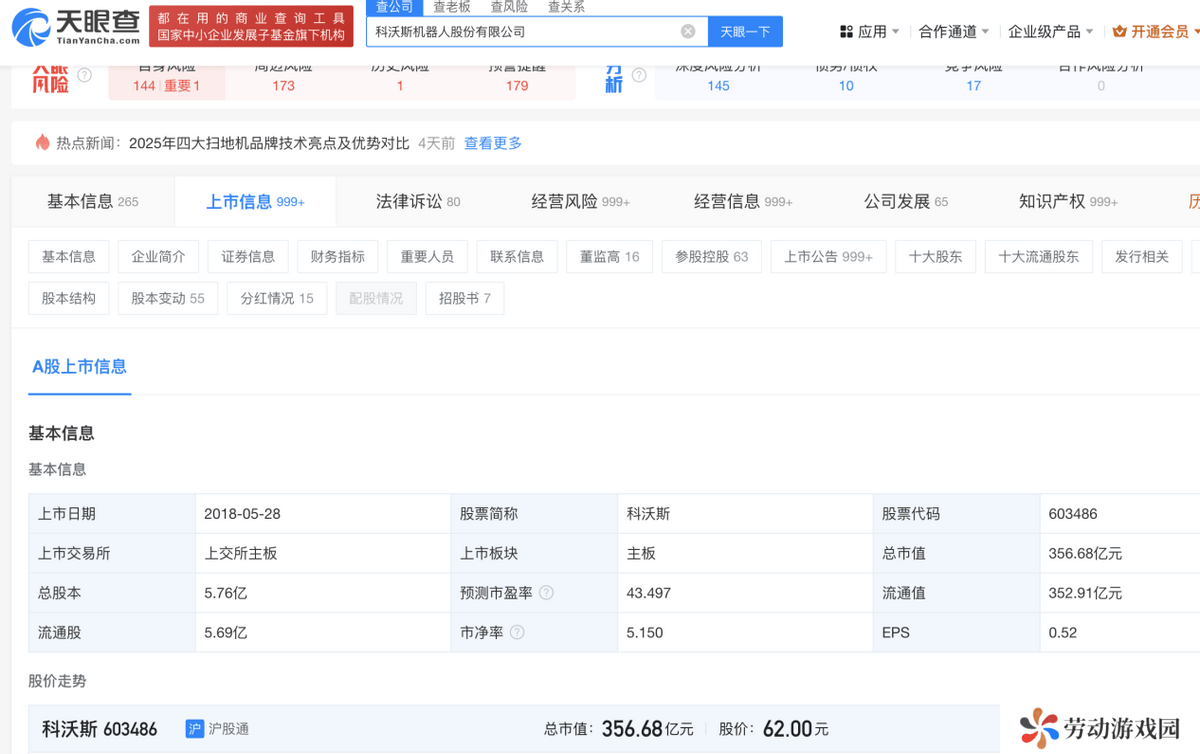 扫地机器人企业市值变化图