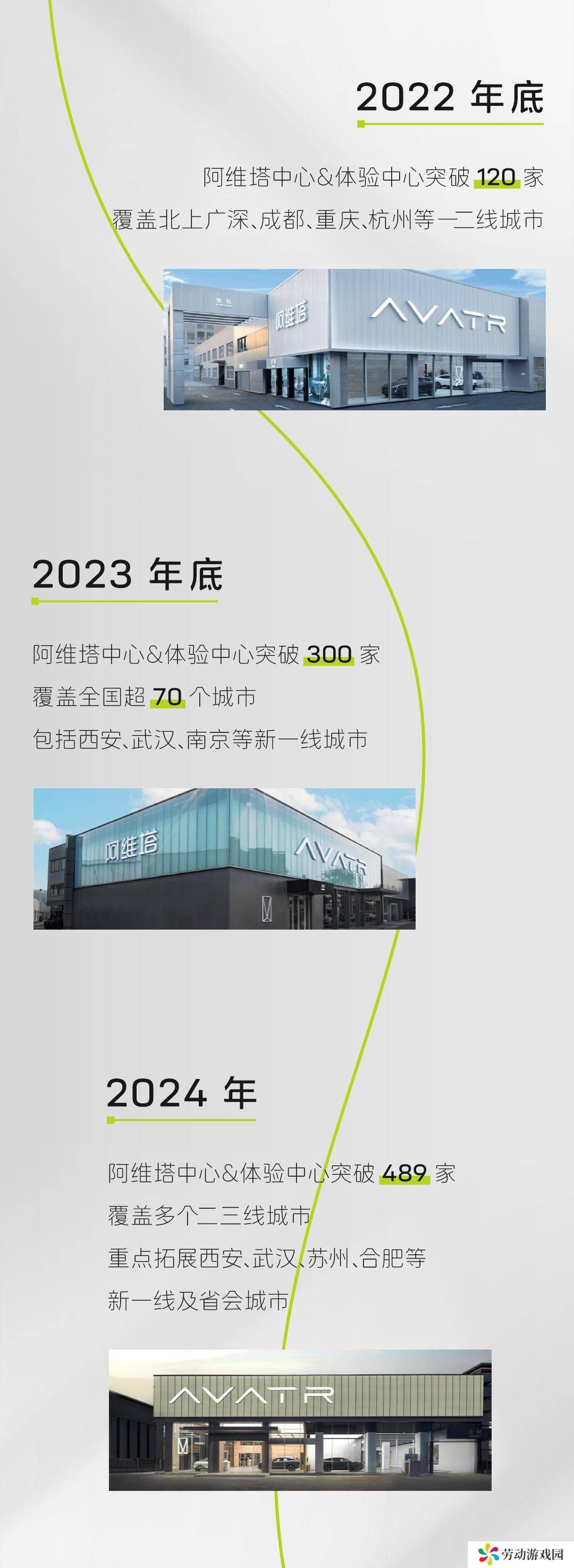 阿维塔门店飞速扩张！三月全国达708家，覆盖城市超两百