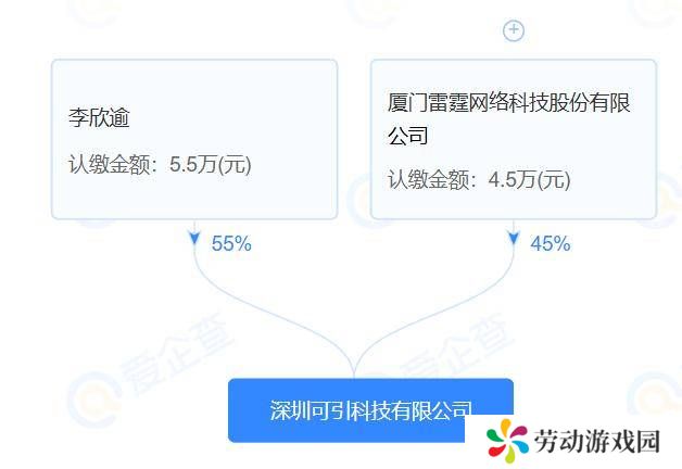 雷霆游戏短剧出海新动作：深圳再设新公司，DramaLet能否突围？