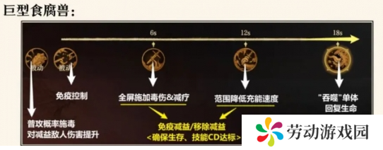 龙息神寂腐烂墓穴副本怎么打