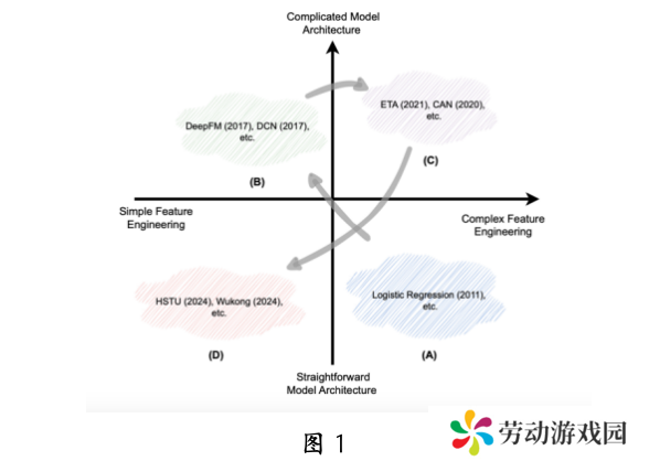 中科大华为发布生成式推荐大模型：昇腾 NPU 可部署，背后认知一同公开
