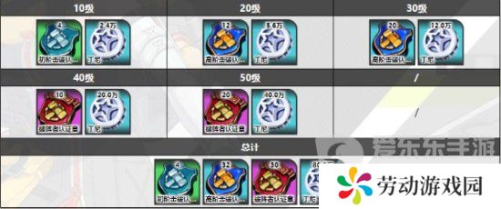 绝区零莱卡恩突破材料是什么 绝区零狼叔莱卡恩突破材料一览