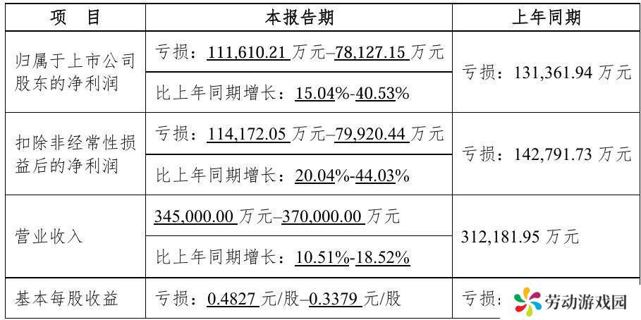 四维图新展望2025：中高阶智驾趋势下，预计大幅减亏在望